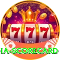 india scorecard Games (Casino & Earning) Elite v4.4.3